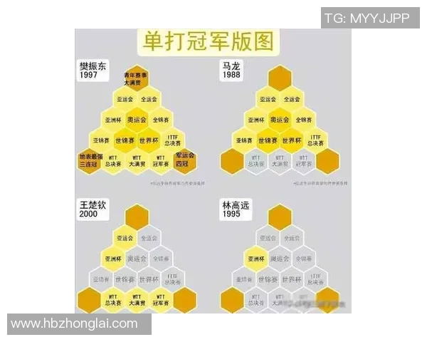 乒乓球意识排行榜揭晓武汉乒乓球队荣获第三名成就辉煌